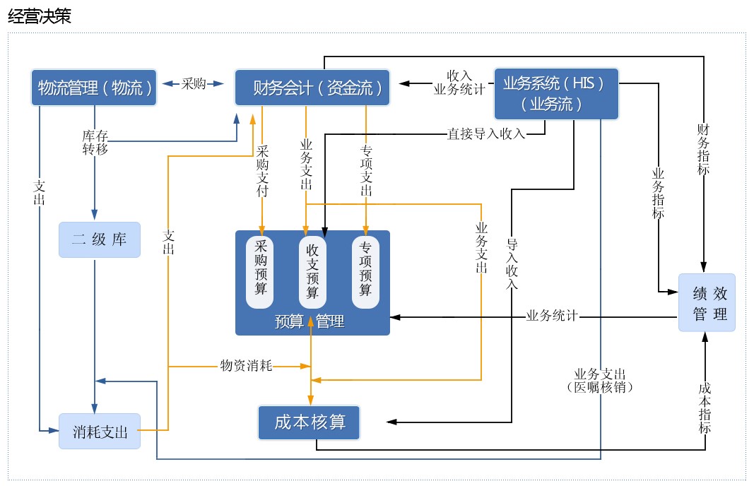蒲道医院信息系统